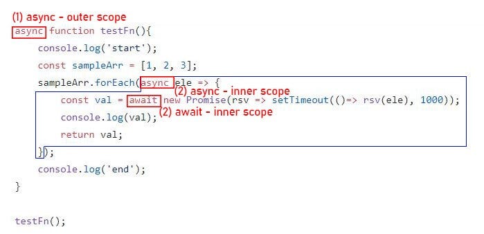 Be Careful of Passing an Async Function as a Parameter in JavaScript | by  Neo Liu | JavaScript in Plain English