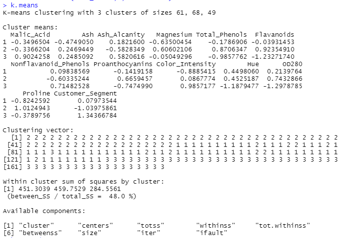 K Nearest Neighbors Knn With Wine Dataset By Shaula Andreinna A Medium