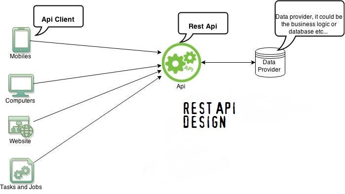 Архитектура rest api