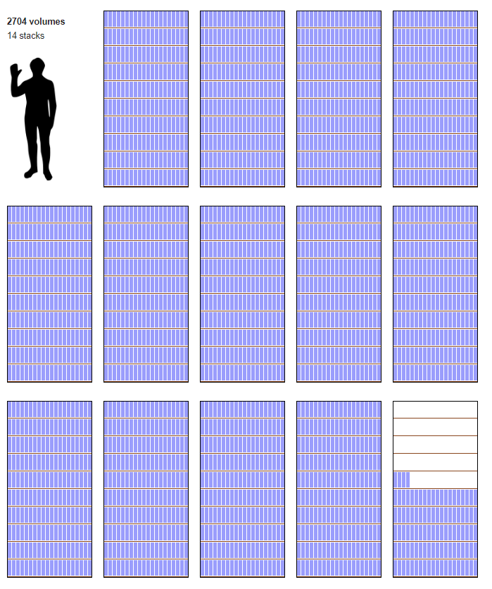 Wikipedia Data Science Working With The Worlds Largest