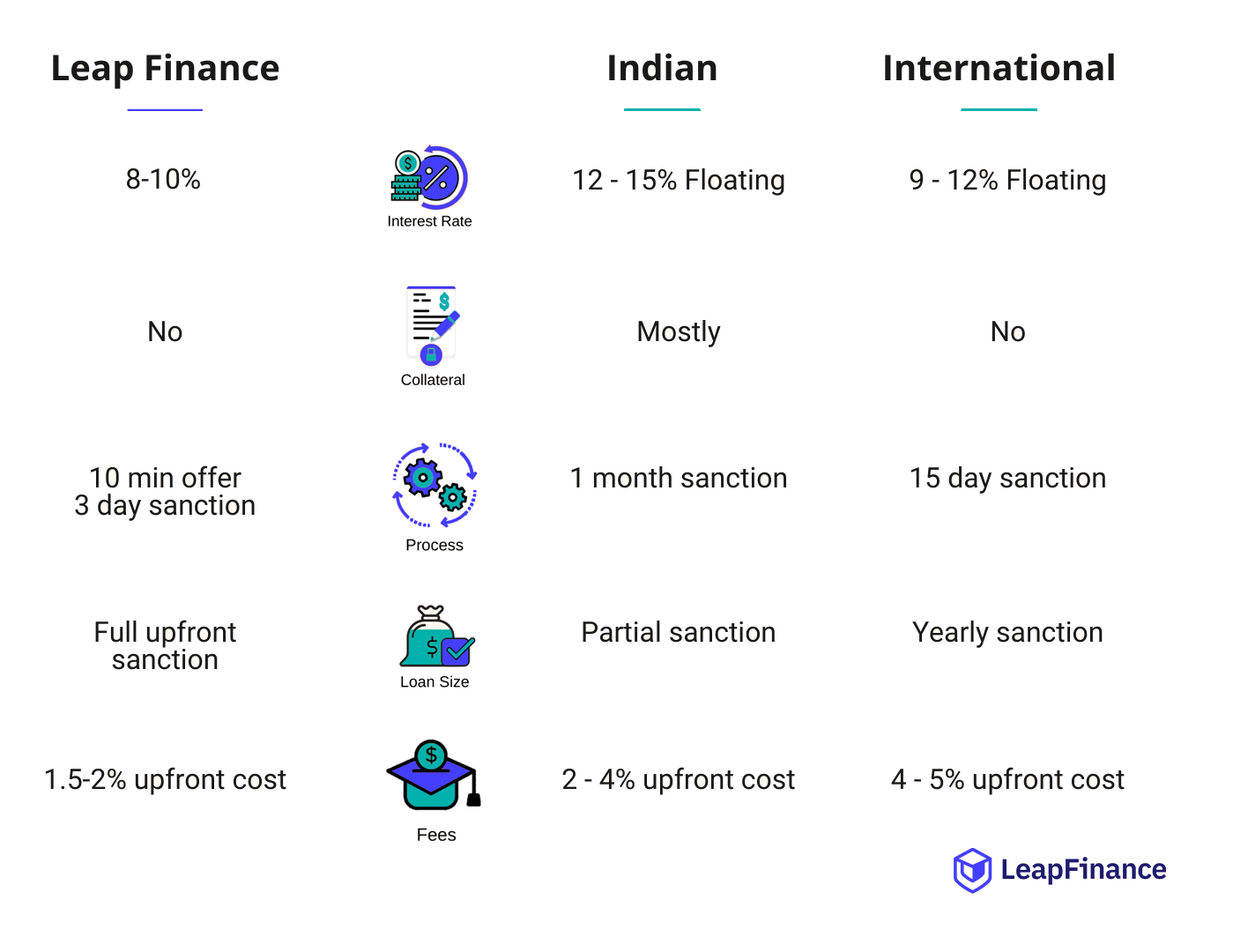 Leap Finance