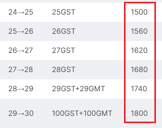 level up sneakers website