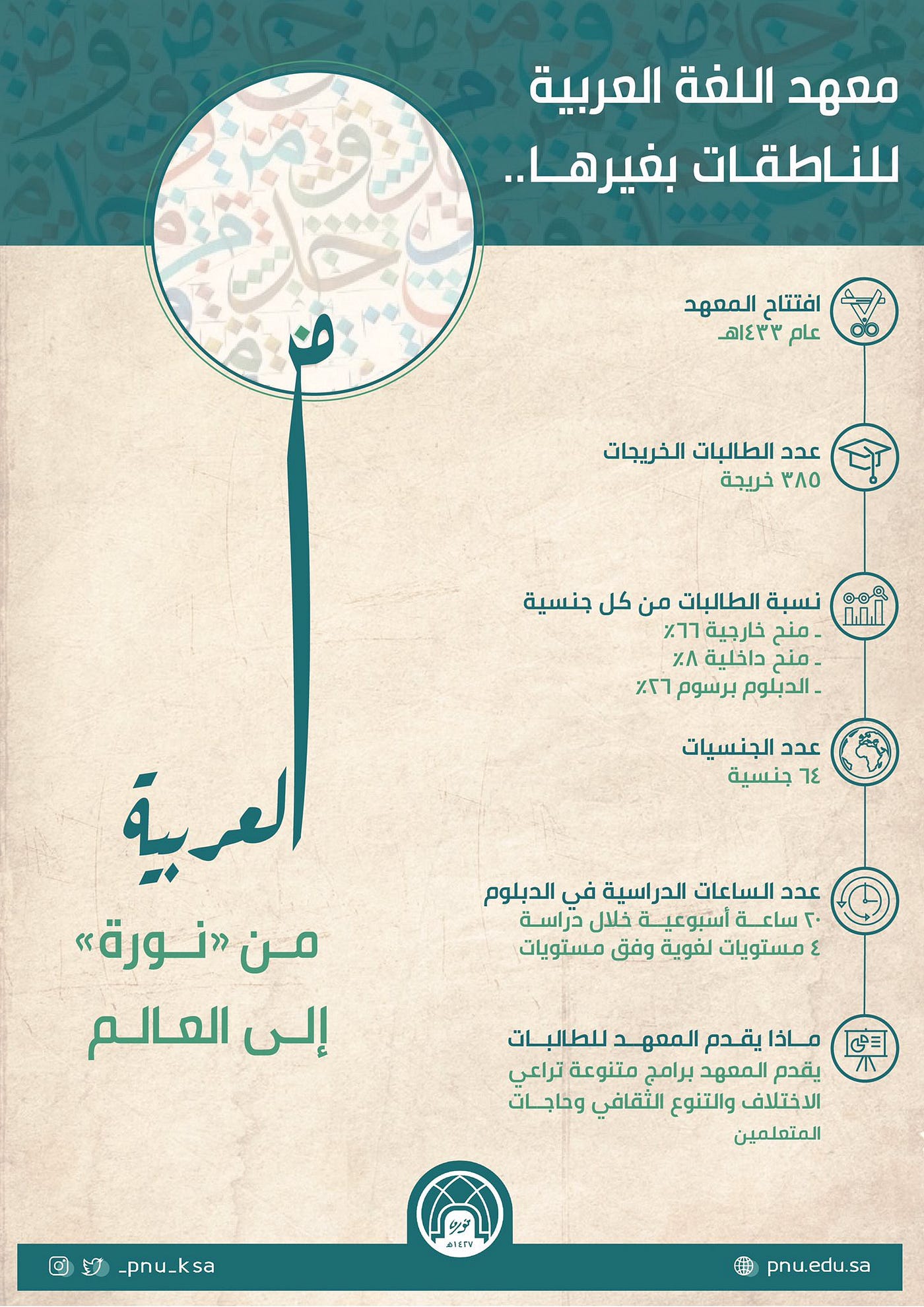 ملف نورة المعرفة لأن جامعة الأميرة نورة أحد أهم منابع By جامعة الأميرة نورة Medium