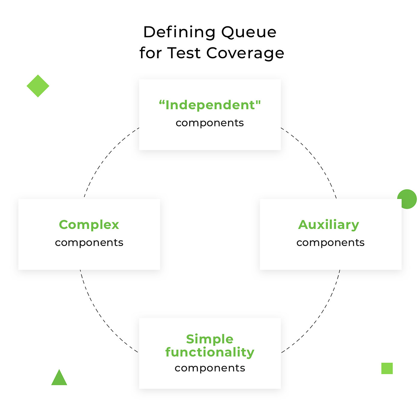 Testing React Components with Jest and Enzyme- In Depth | by Alona  Pysarenko | Bits and Pieces