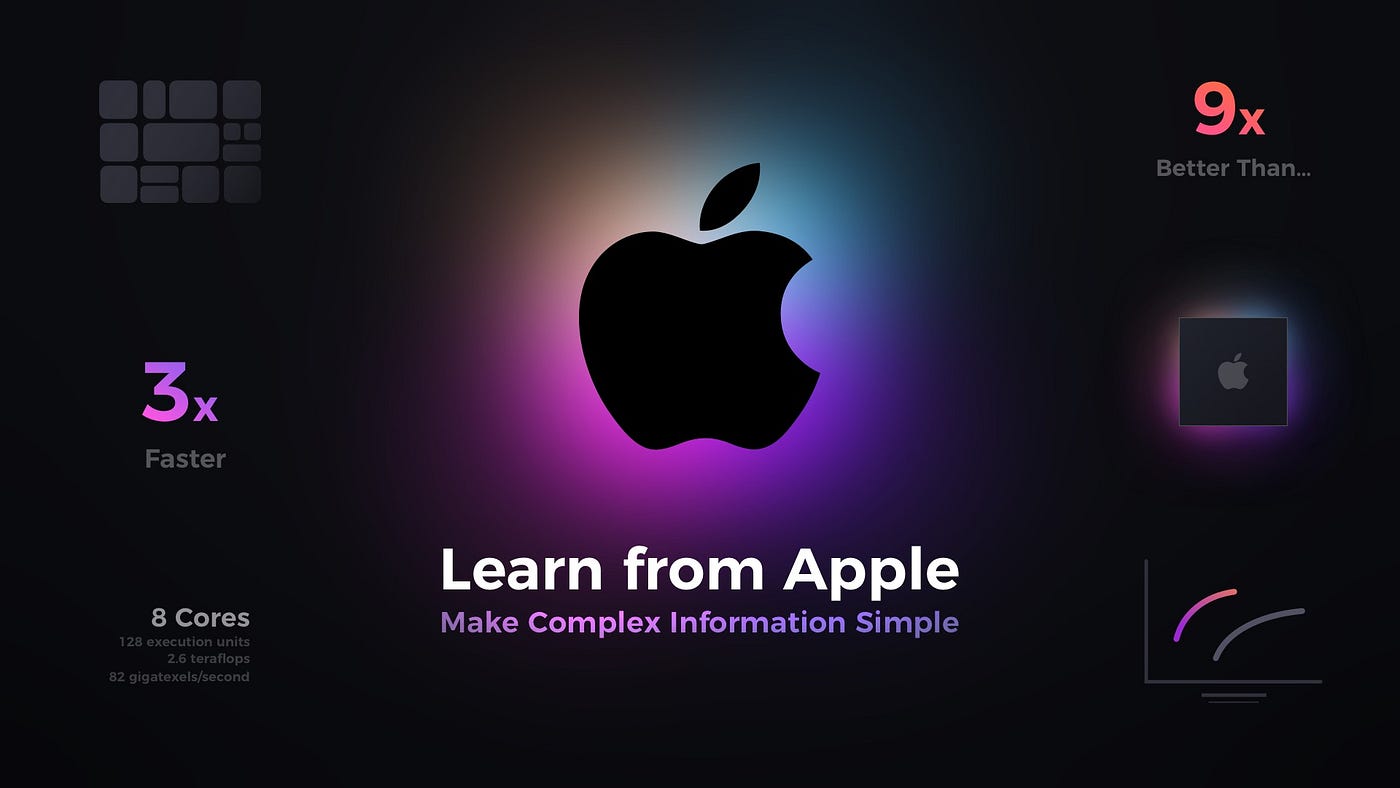 Learn from Apple's art of tech explanation | by Thalion | UX Collective