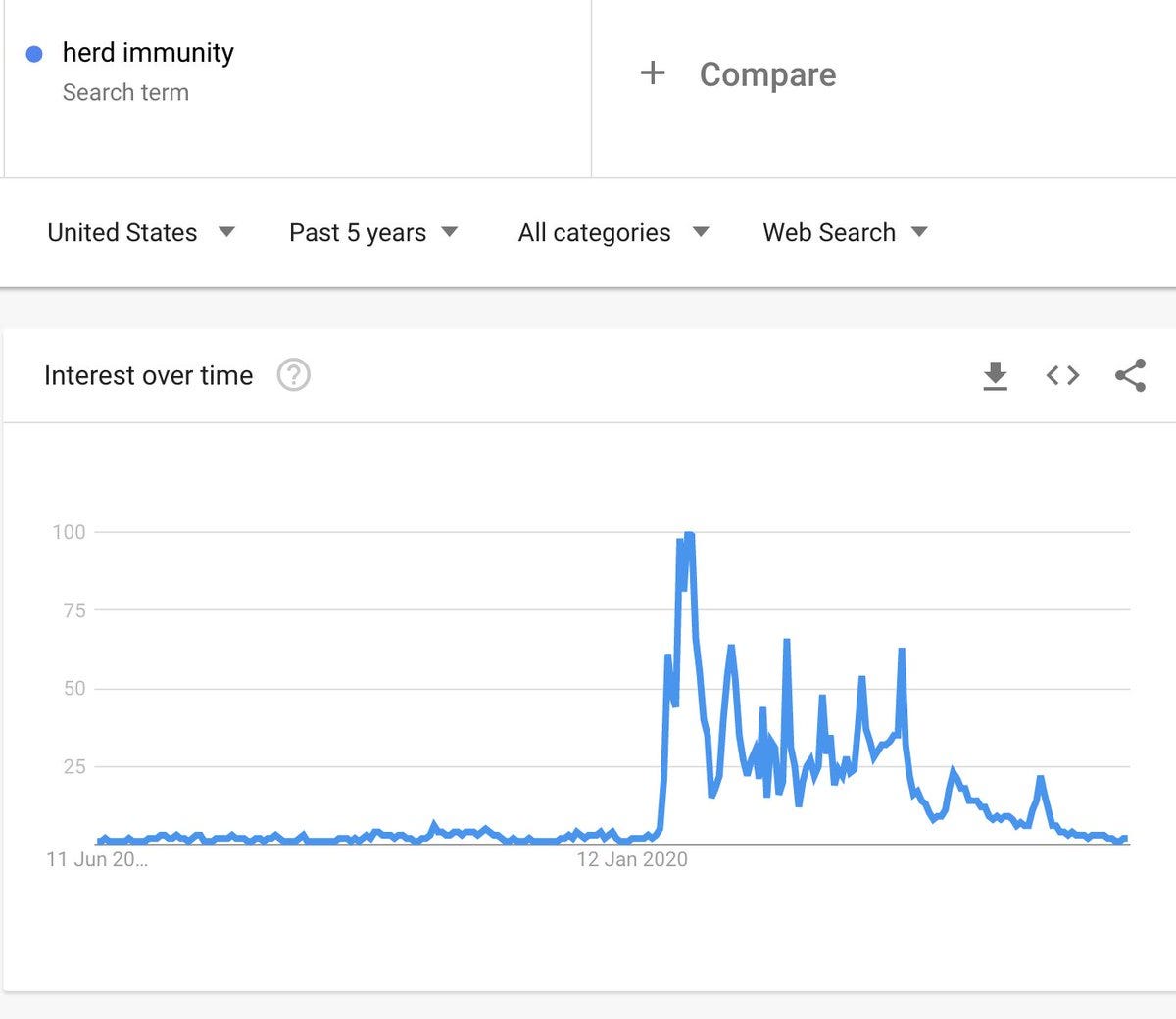 The Four White Lies That Led To COVID-Infinity