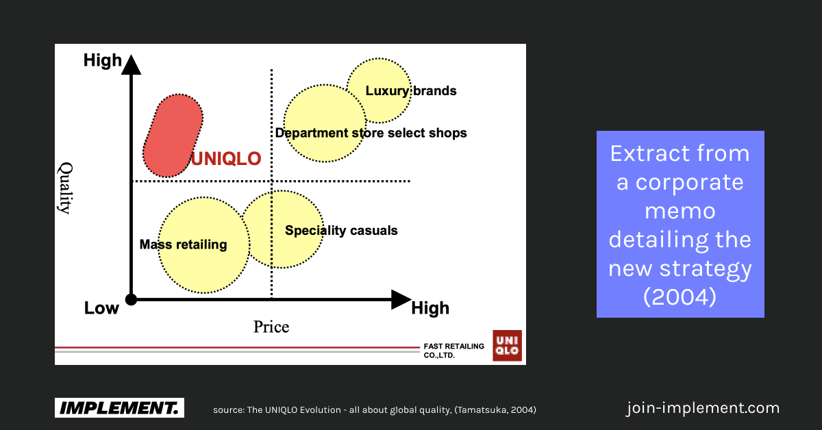 The Strategy That Turned Uniqlo Into a Global Empire | by Badis Khalfallah  | Implement | Medium