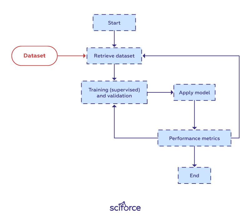 A Layman’s Guide to Data Science. Part 3: Data Science Workflow - KDnuggets