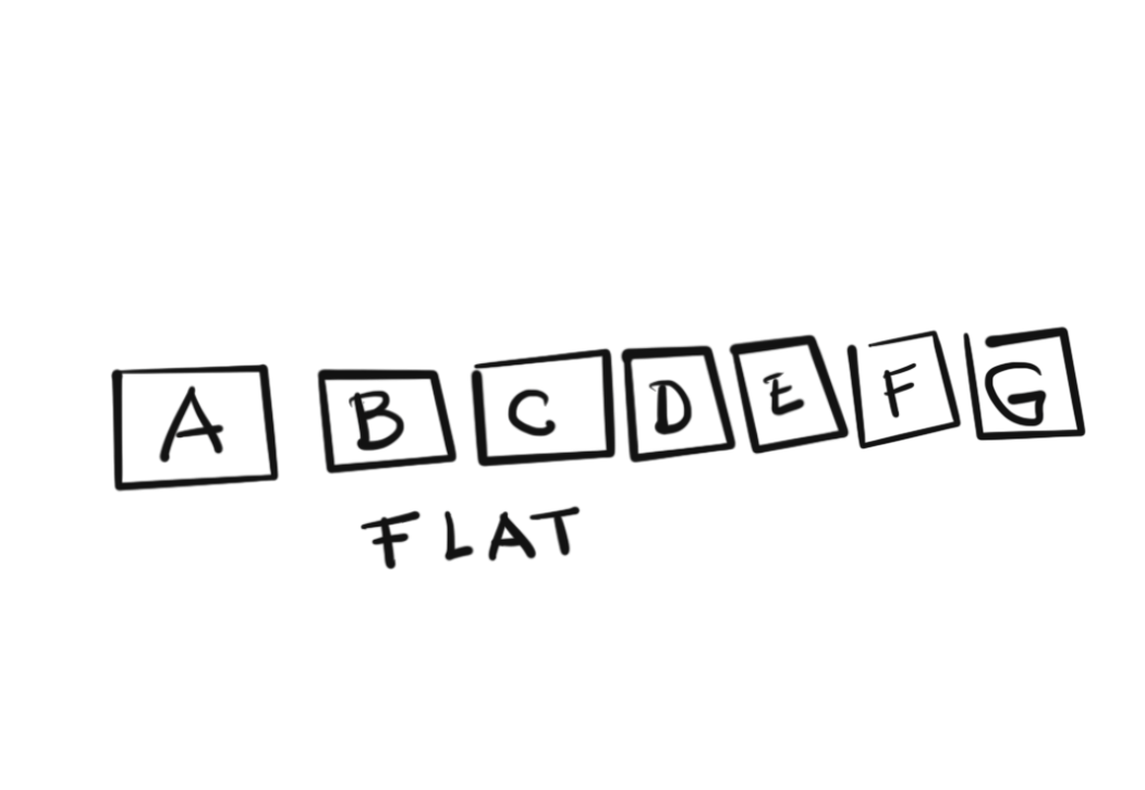 A series of squares aligned horizontally, representing a flat hierarchy of information - by Ed Orozco