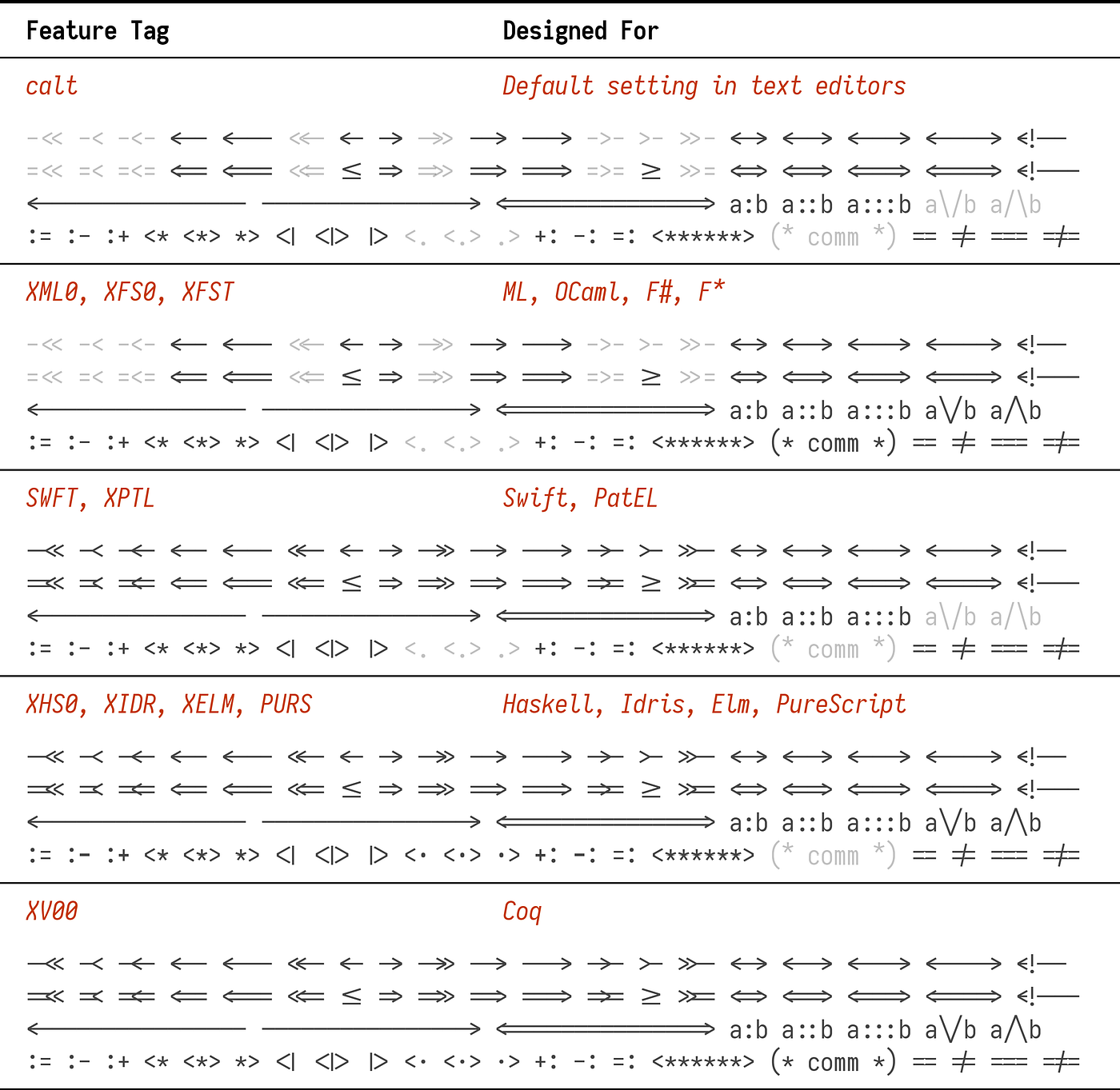 The actual best programming font. by Inter Caetera Medium