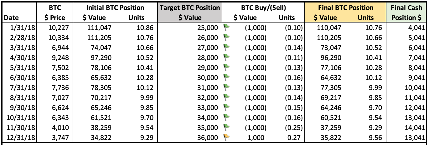 mennyi profitot termelhet a bitcoinból)