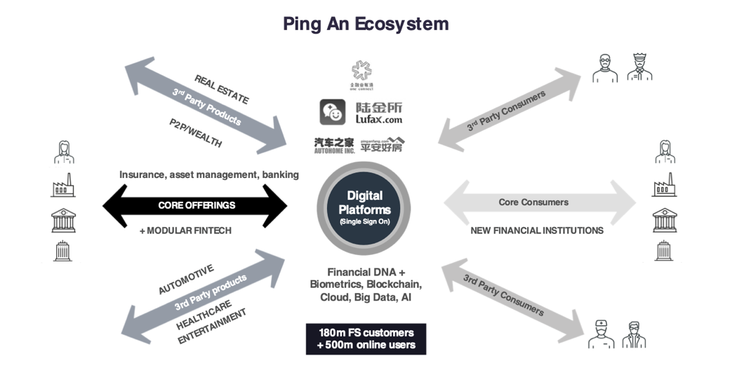 Platforms Are Dominating The Business World What S Your Play By Founderslane Founderslane Medium