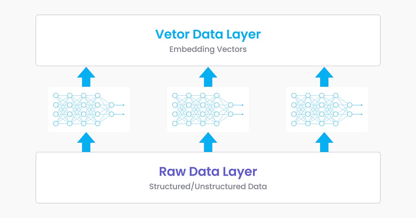 Design and Practice of AI-oriented General-purpose Vector Database ...