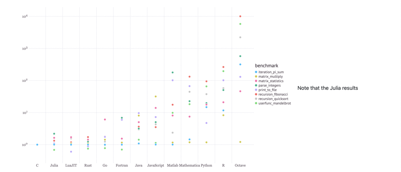 Julia is the best programming language | by Manpreet Singh | Medium