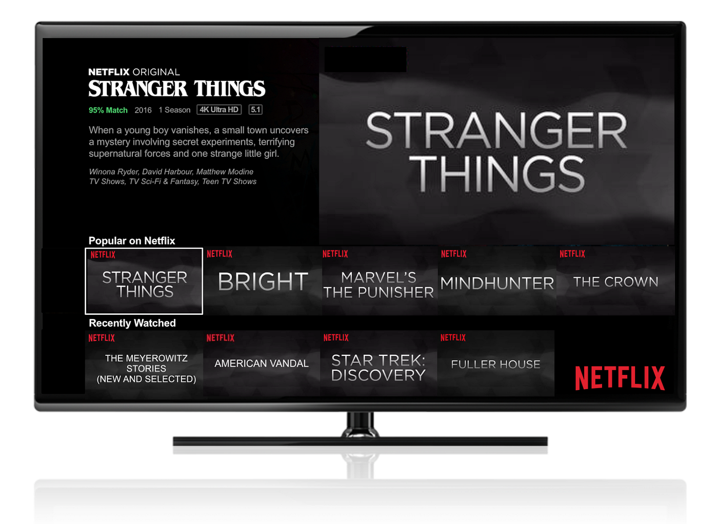 Как Netflix адаптирует постеры 1