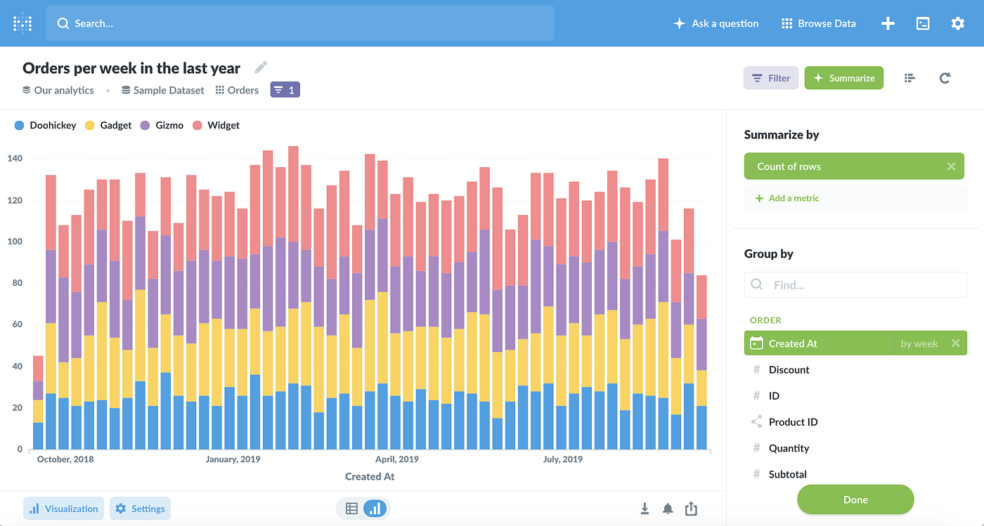 Visualization Tools for Big Data. In this article I will give a quick… | by  Javier Ramos | ITNEXT