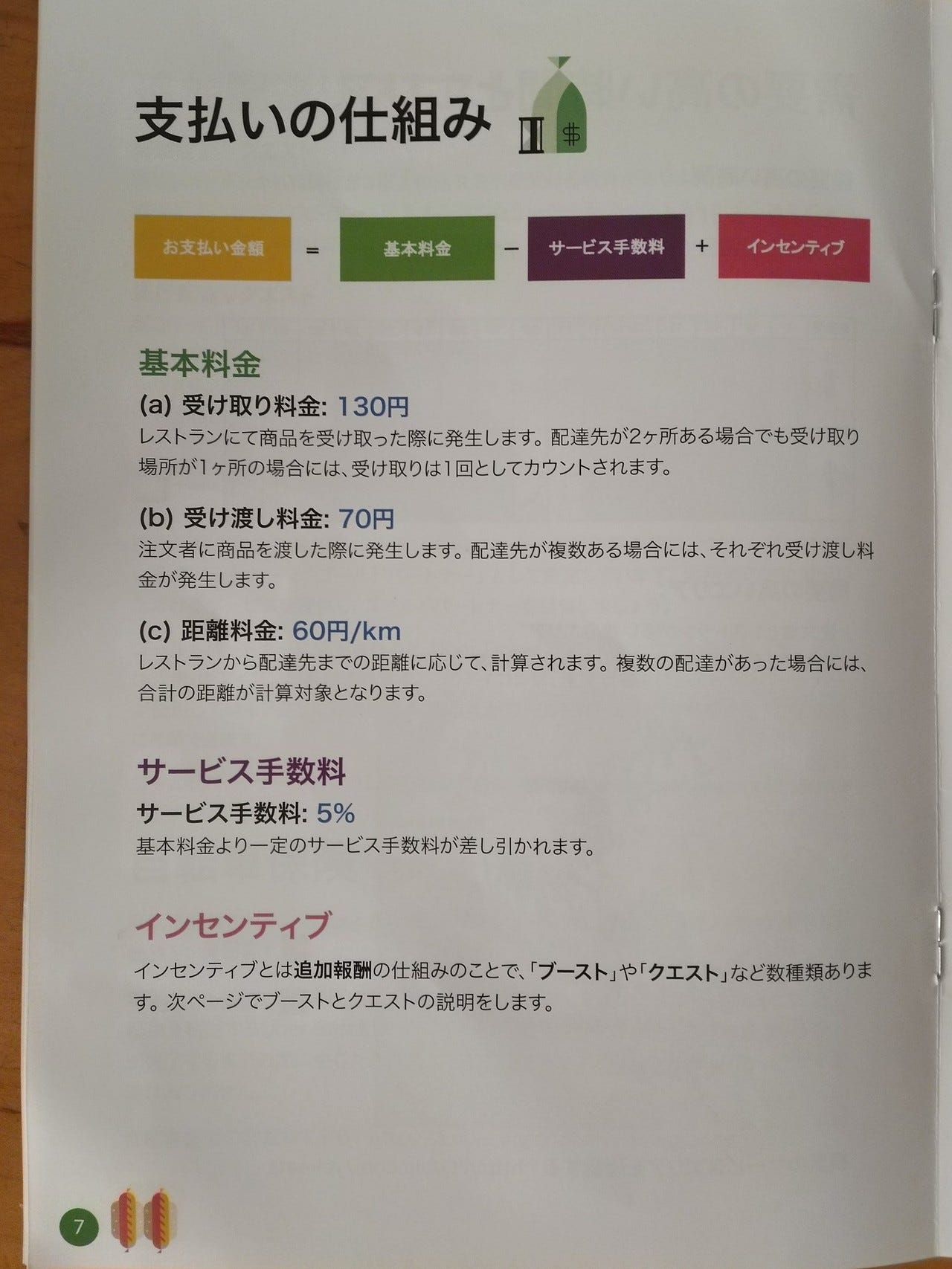 Uber Eatsの配達を横浜でやってみた. ちょっと気分転換で運動にもなっ 