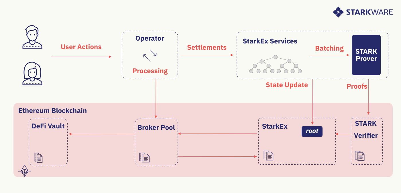 pool de brokeri cripto