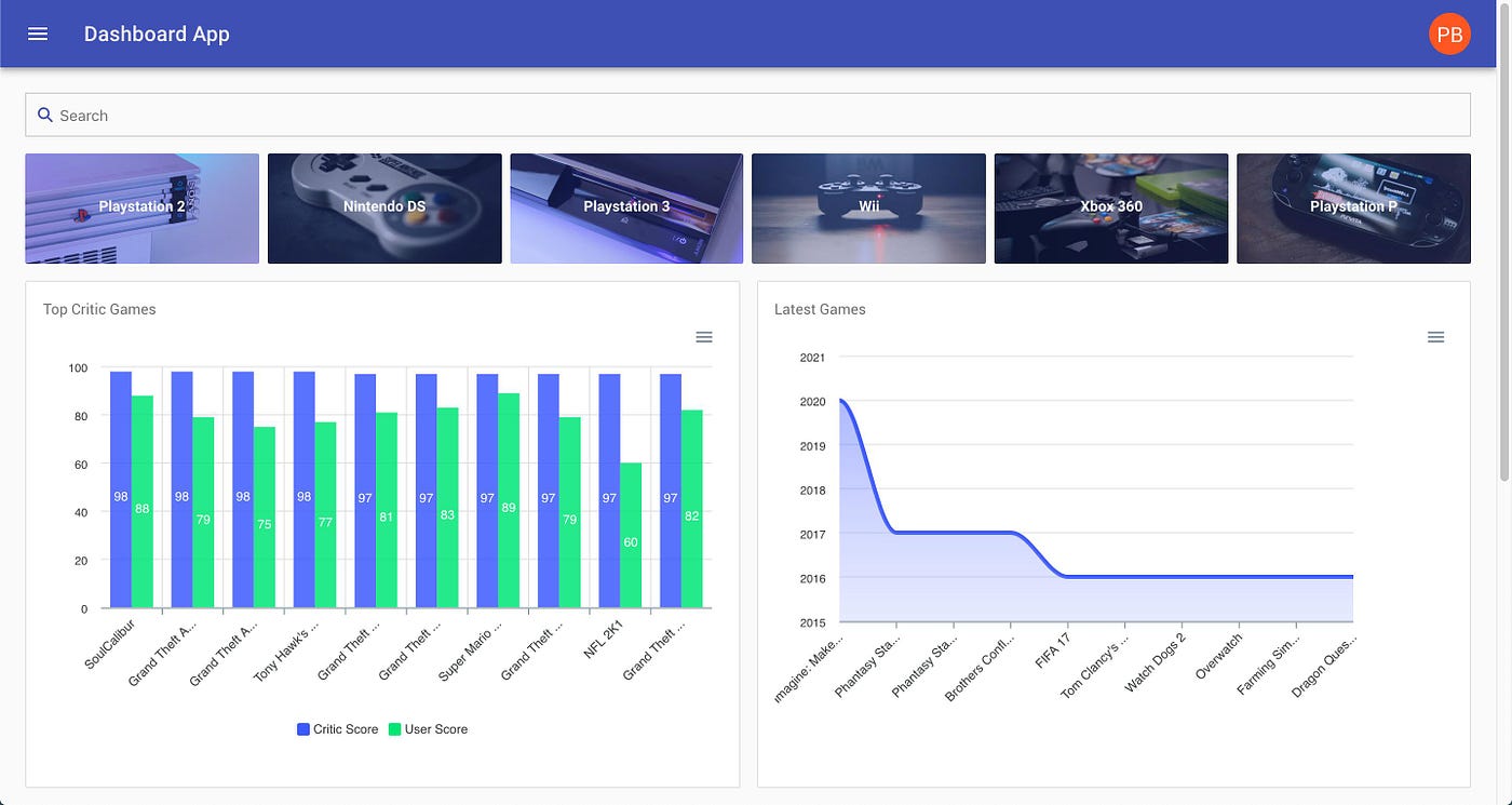A React Dashboard Template With ElasticSearch | by Meet Zaveri | All things  #search