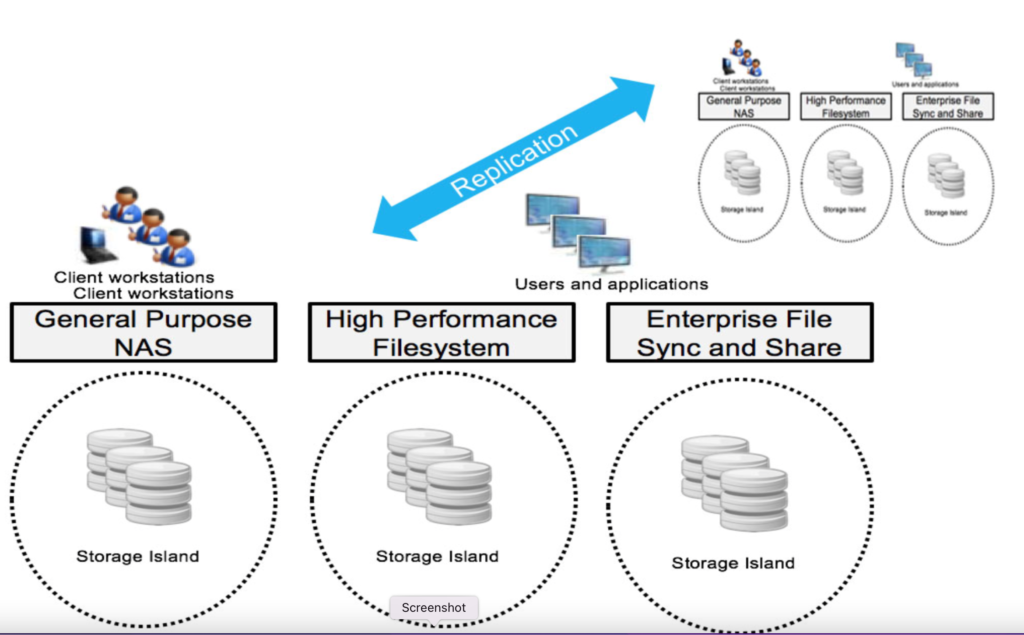 IBM Cloud Object Storage Kullanım Senaryoları by Mehmet AYDIN Jan