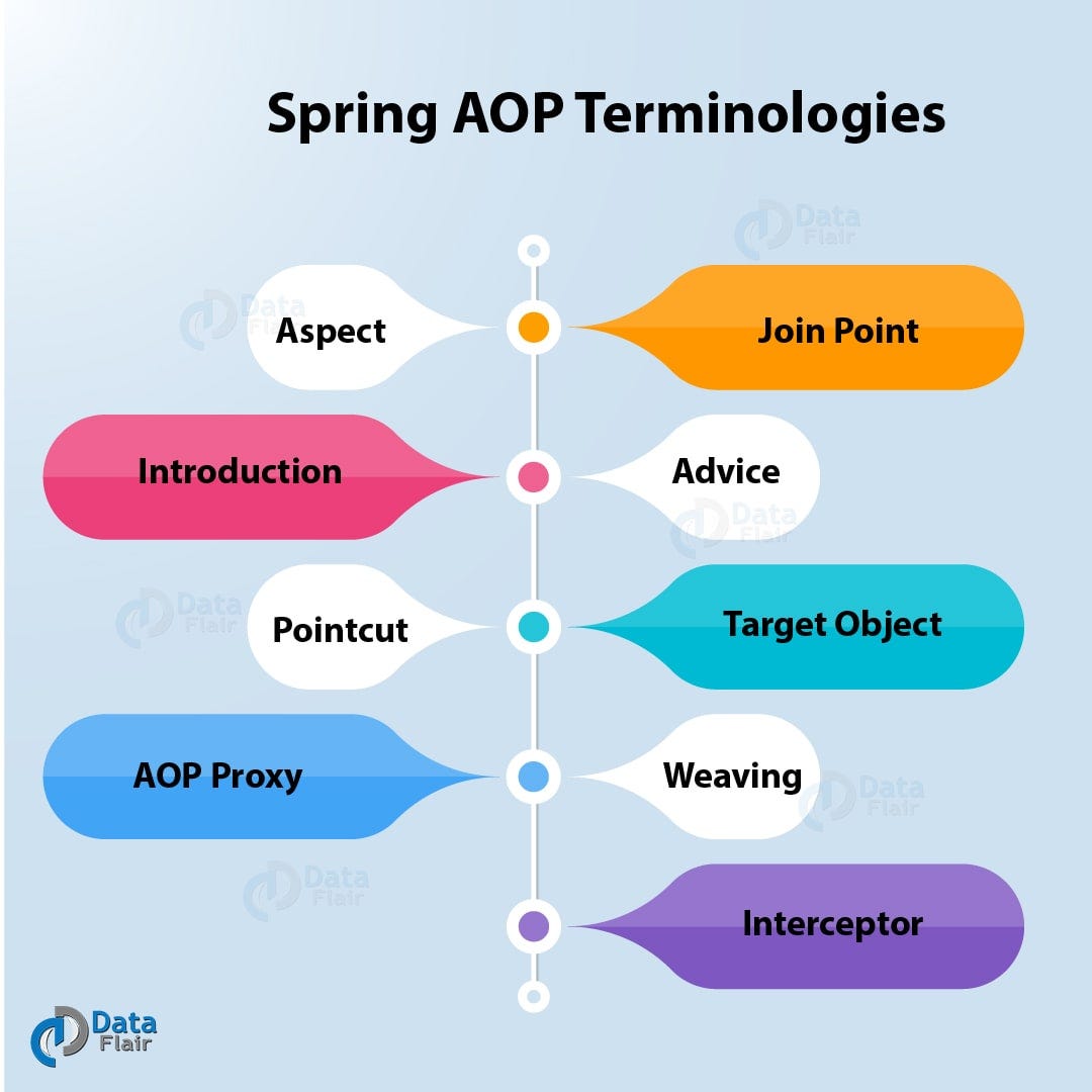 aspect oriented programming spring boot