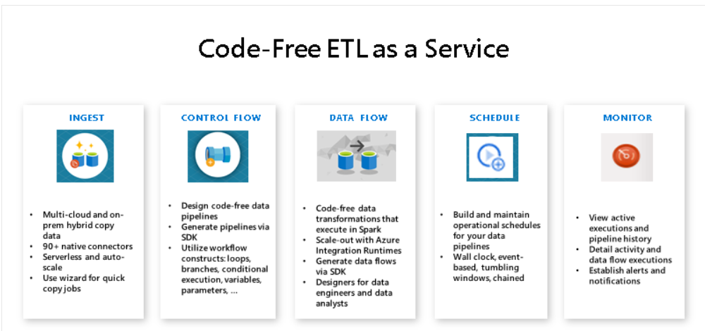 ETL with Azure Data Factory. In an assembly line, raw metal is… | by ...