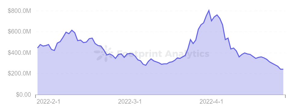 Footprint Analytics — Market Cap