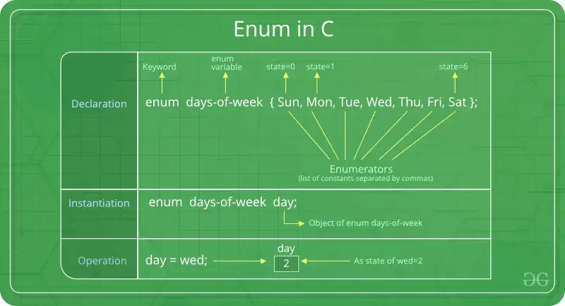 Enum поле. Enum поле