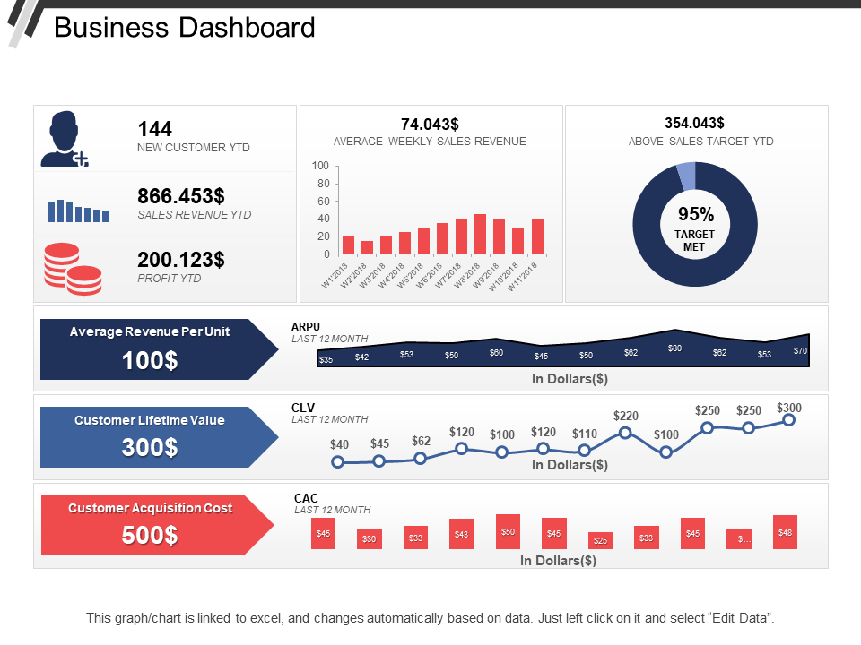 Top 25 Free Sales And Marketing PowerPoint Templates To Close More 
