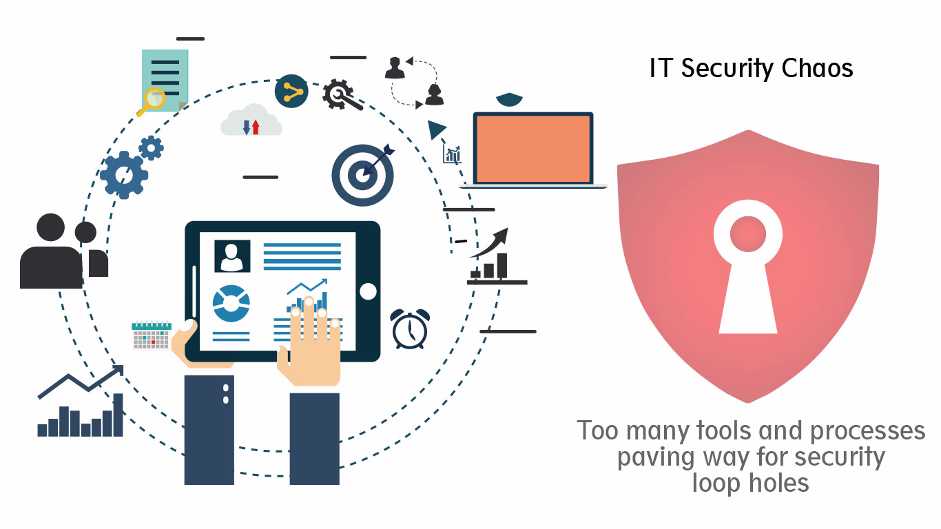 Continuous Risk Assessment And Continuous Mitigation By Secpod Sanernow Medium