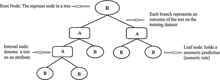 Contoh Soal Dan Jawaban Decision Tree Contoh Soal Terbaru Contoh Soal Dan Jawaban Decision Tree Contoh Soal Terbaru