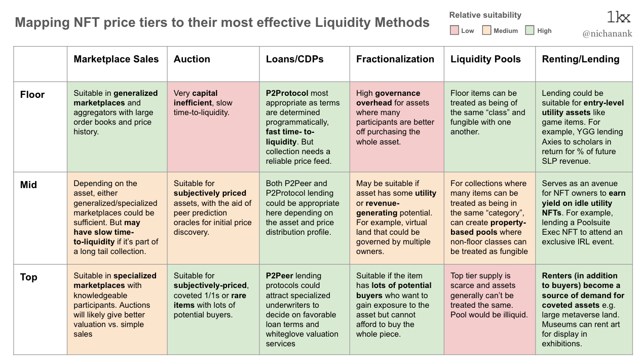 OpenSea top-10 NFT projects soar as new liquidity enters the market