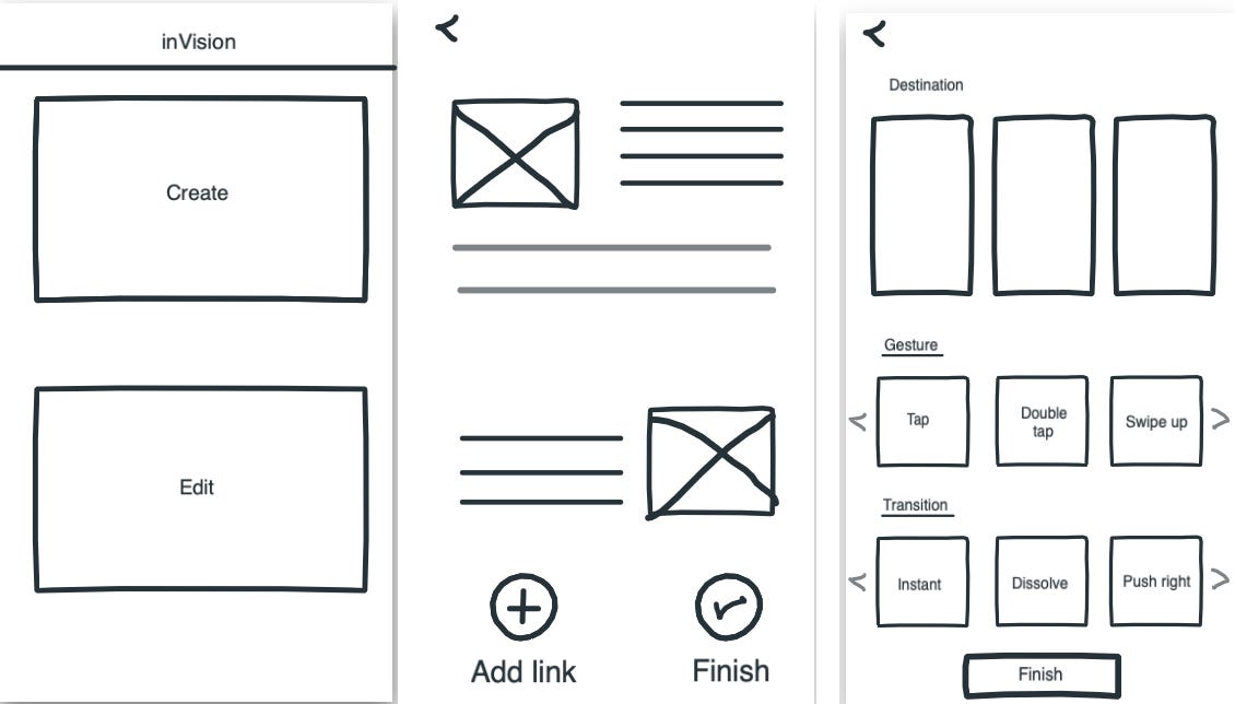 [UX Project Report] inVision Build Mode by Álvaro Alcaraz Delgado