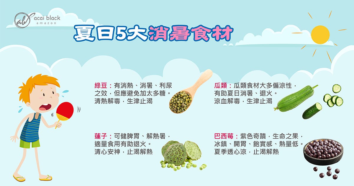 夏日5大消暑食材 你知道了嗎 炎炎夏日 萬熱難當 以前的夏天不吹冷氣還可以 現在的夏天不吹冷氣就準備掛點滴了 By 巴西莓亞馬遜
