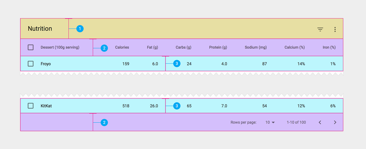 The 8pt Grid: Consistent Spacing in UI Design with Sketch | by Chris Godby  | Prototypr