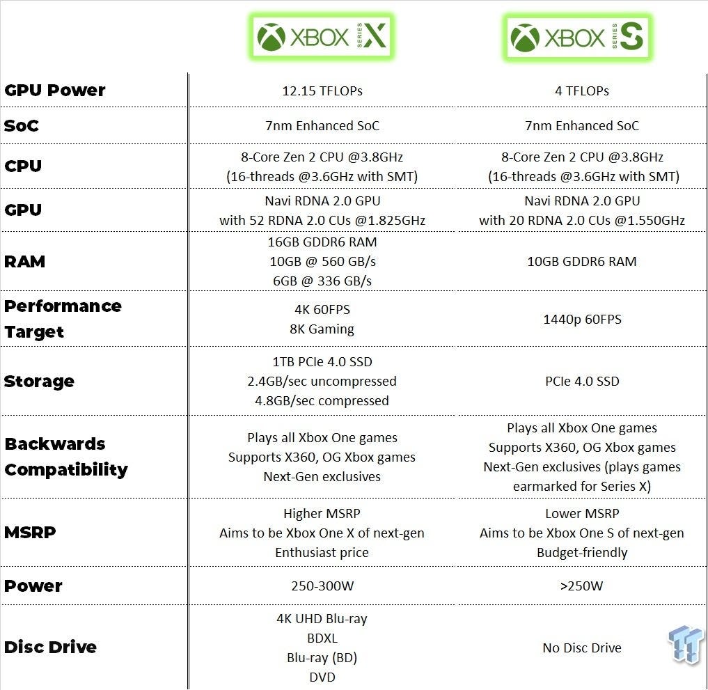 Microsoft's New Xbox Strategy Could Change Everything | by Bruce Ironhardt  | SUPERJUMP