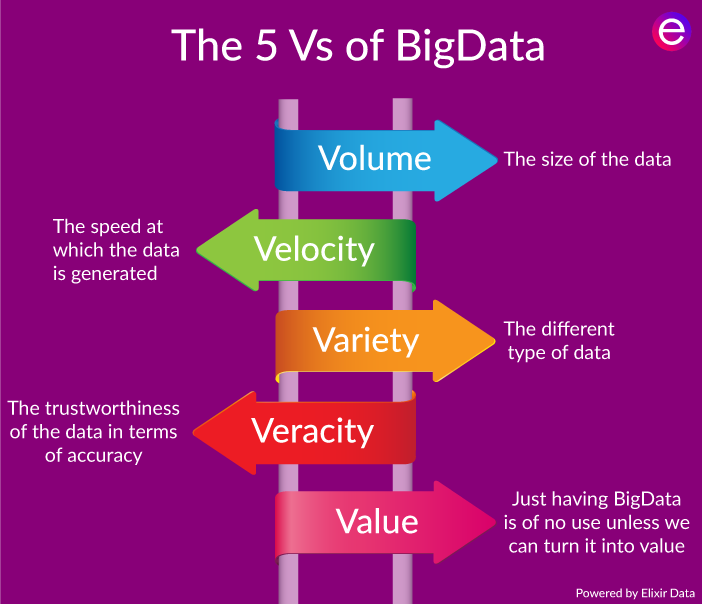 Real Time Big Data Integration Solutions and Data Ingestion Patterns ...