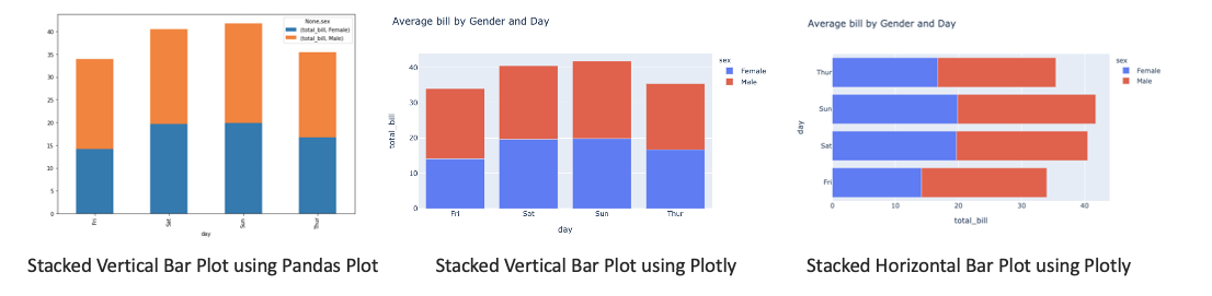 Statistics Visualize Data Using Python By Vivek Parashar Analytics Vidhya Medium Statistics Visualize Data Using Python By Vivek Parashar Analytics Vidhya Medium