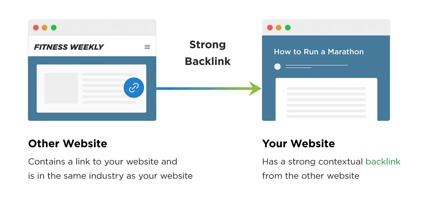 websites to create backlinks