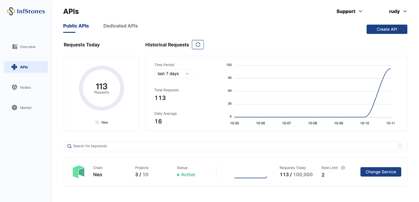Neo API Service Launched on InfStones Platform