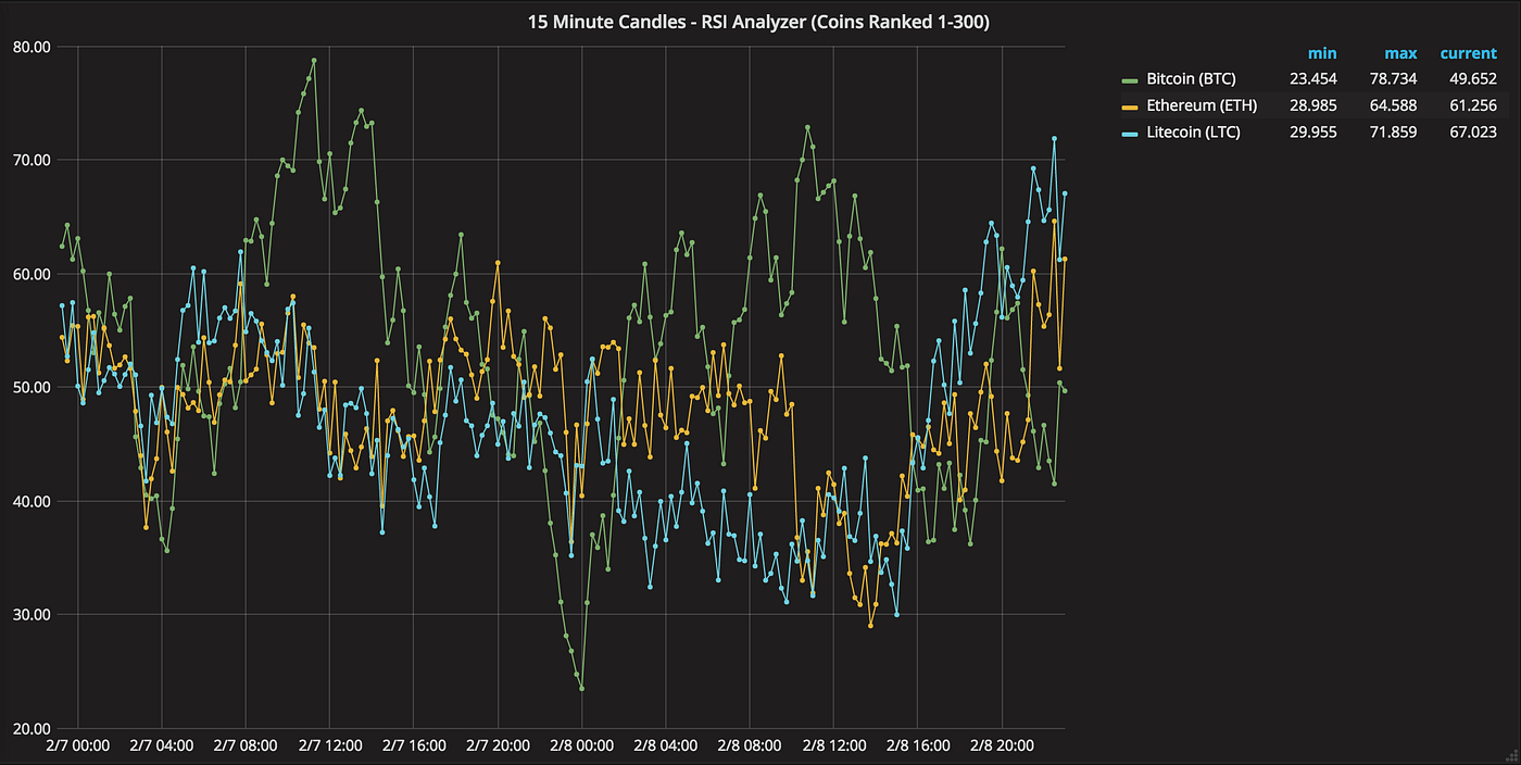 Cryptocurrency Alerts & Analytical Trading Tool by Cryptolume Medium