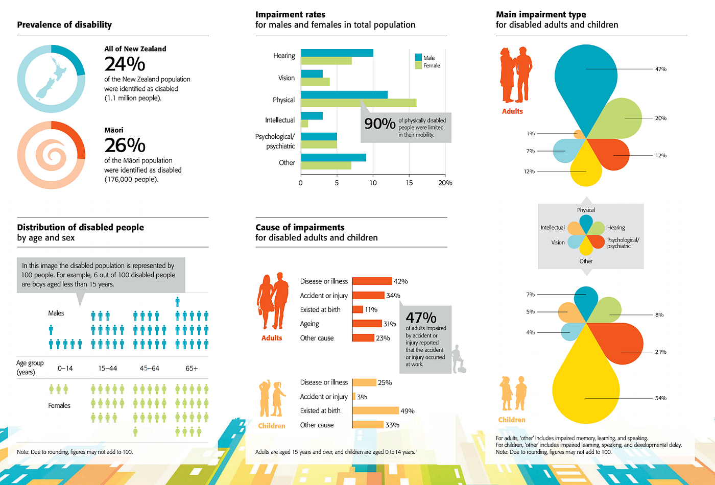 Growing a culture of accessibility at Trade Me | by Maria Guichard ...