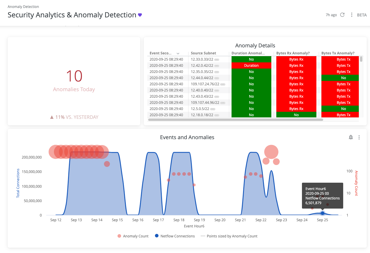 Different types of Python Data Visualization ideas from Kaggle | by ...
