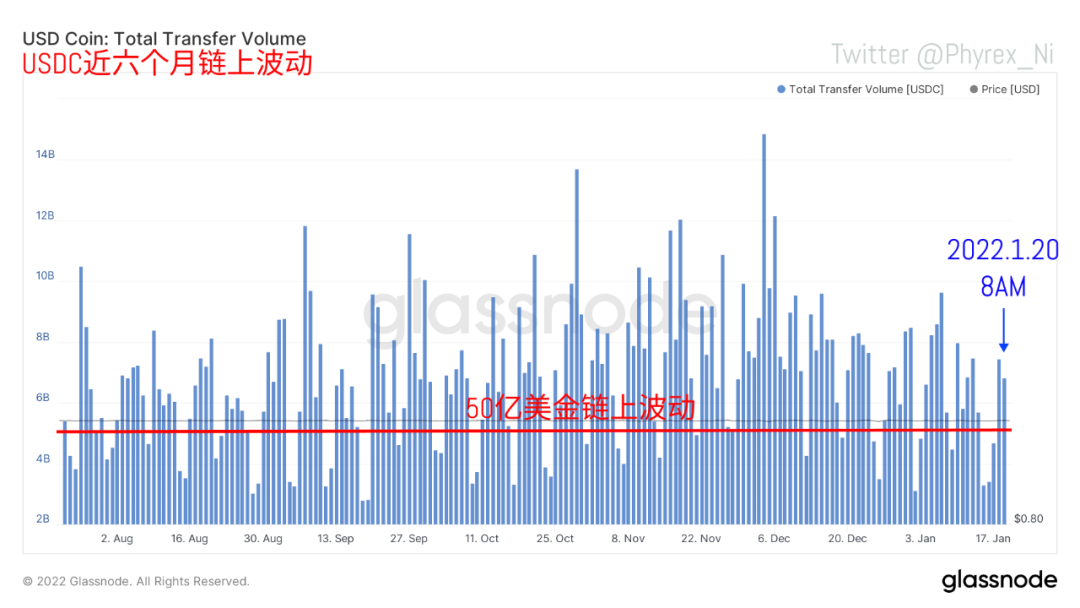 周内资金继续降低btc Eth购买力严重不足多次冲击筑底 22 1 Phyrex Ni Medium
