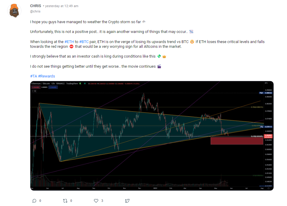 Chris's Trading Analysis in May 2022 - image source 