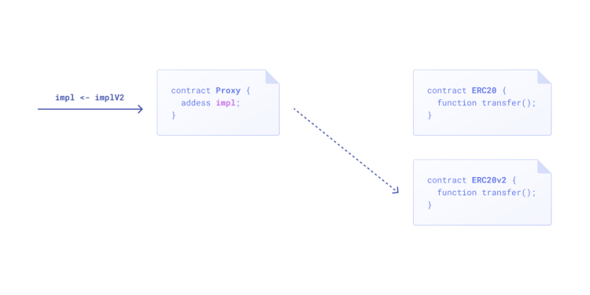 Deploy a Secure Mutisig-Owned NFT Using OpenZeppelin Contracts and Defender