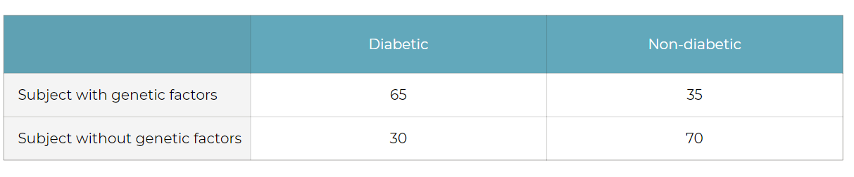 Data Science Relative Risk Odds Ratios By Dr Walid Soula Medium
