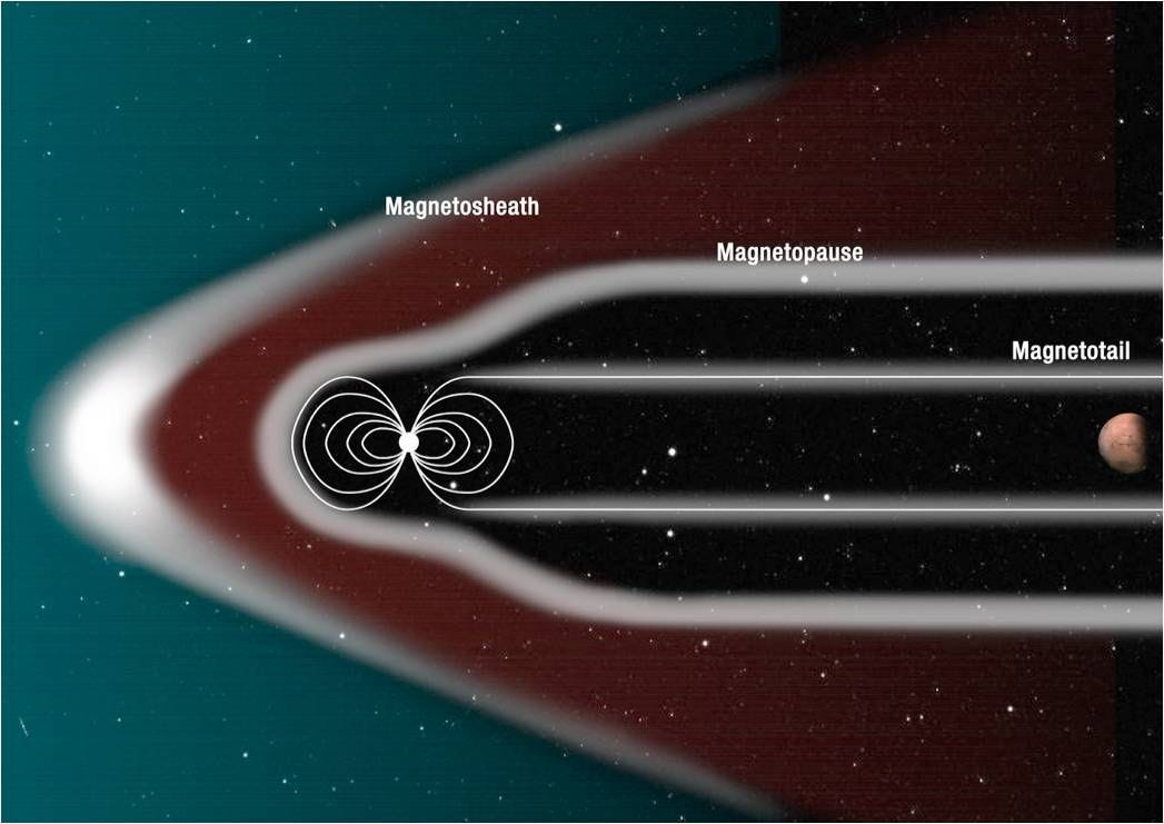 Giving Mars a Magnetosphere. An addendum to “Terraforming Mars” | by  Brandon Weigel | Our Space | Medium