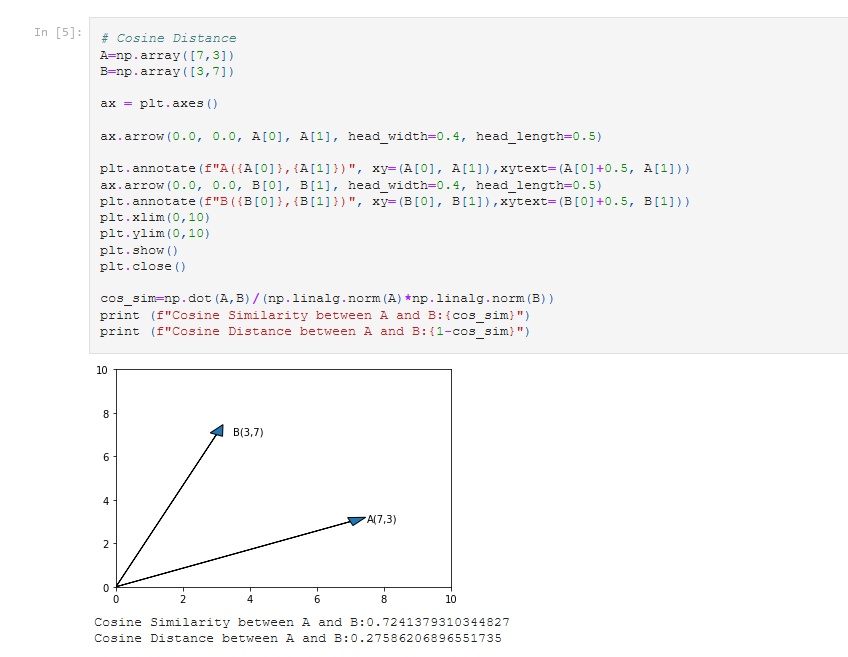 KNN Distance Metrics and how they work Mathematically | by Aditya ...