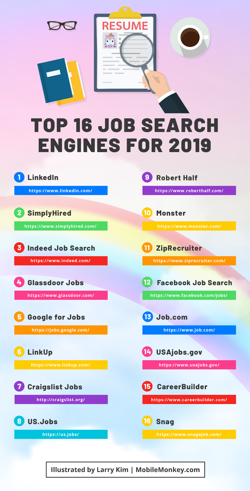 The 16 Best Job Search Engines in 2019 | by Larry Kim | Mission.org | Medium